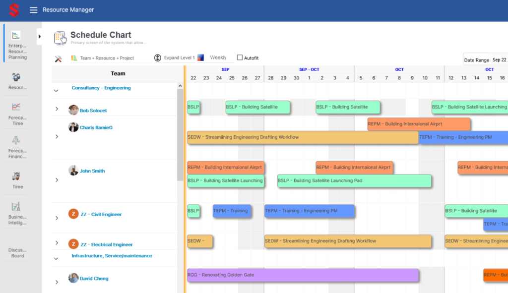 Saviom resource management tool