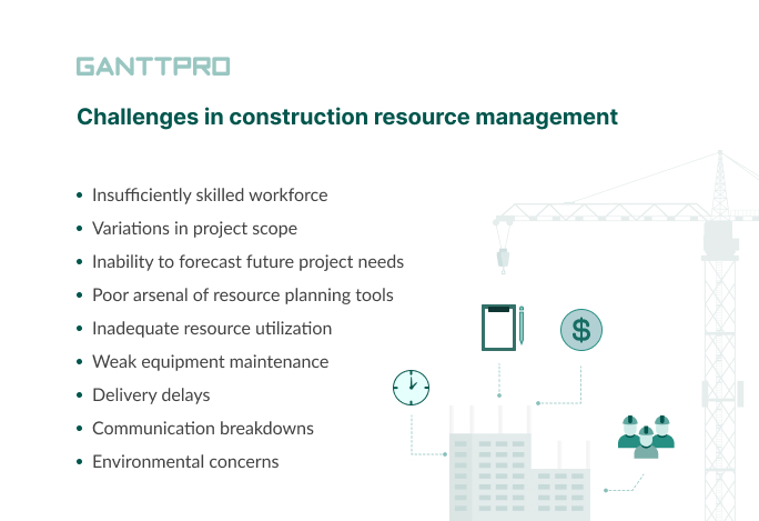 Construction resource management challenges