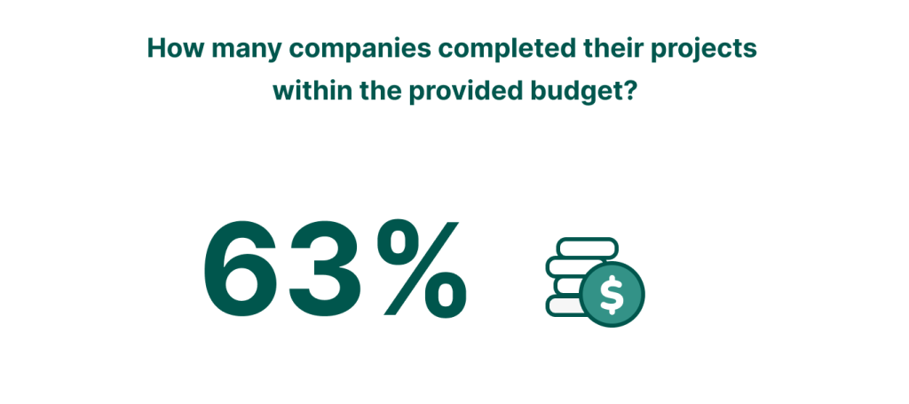 Companies performing within the established budget