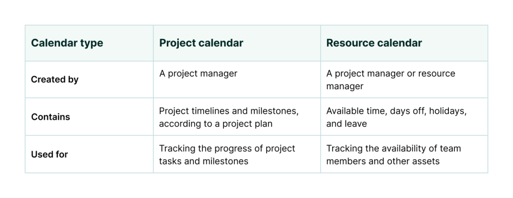 Resource calendar vs project calendar