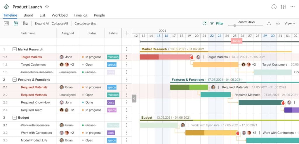 GanttPRO for managing resource calendars
