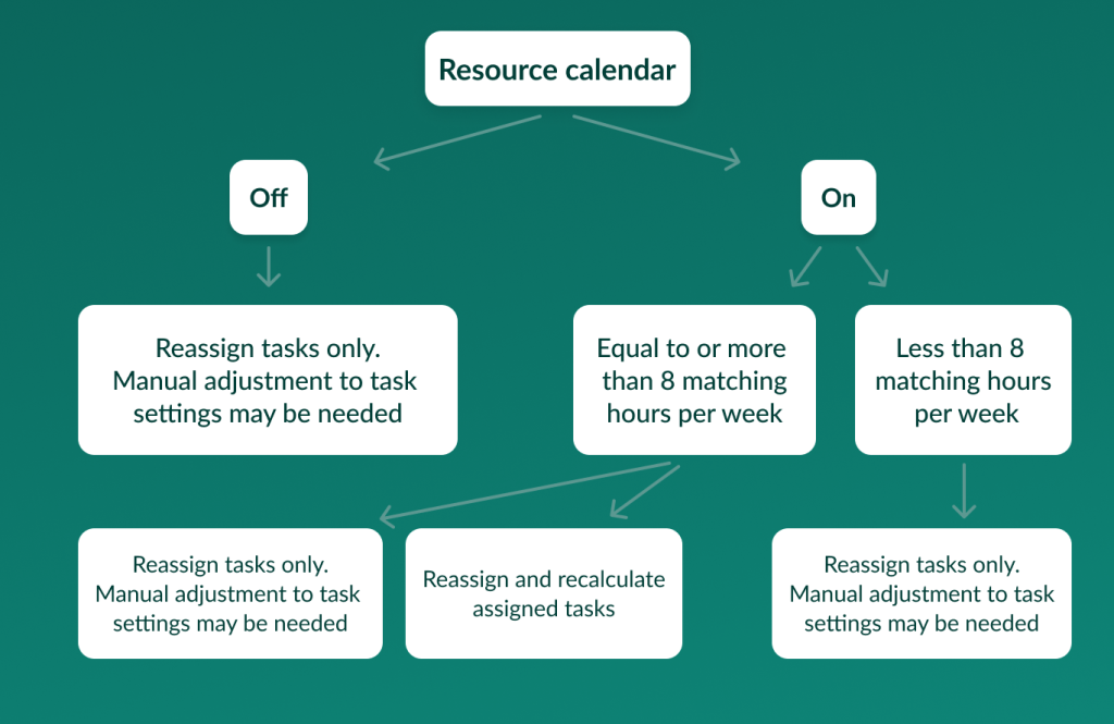 GanttPRO release: resource conversion