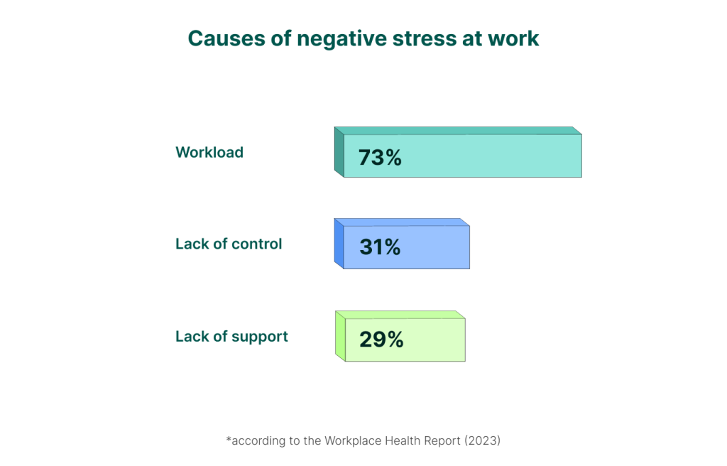 Workload and other causes of stress at work