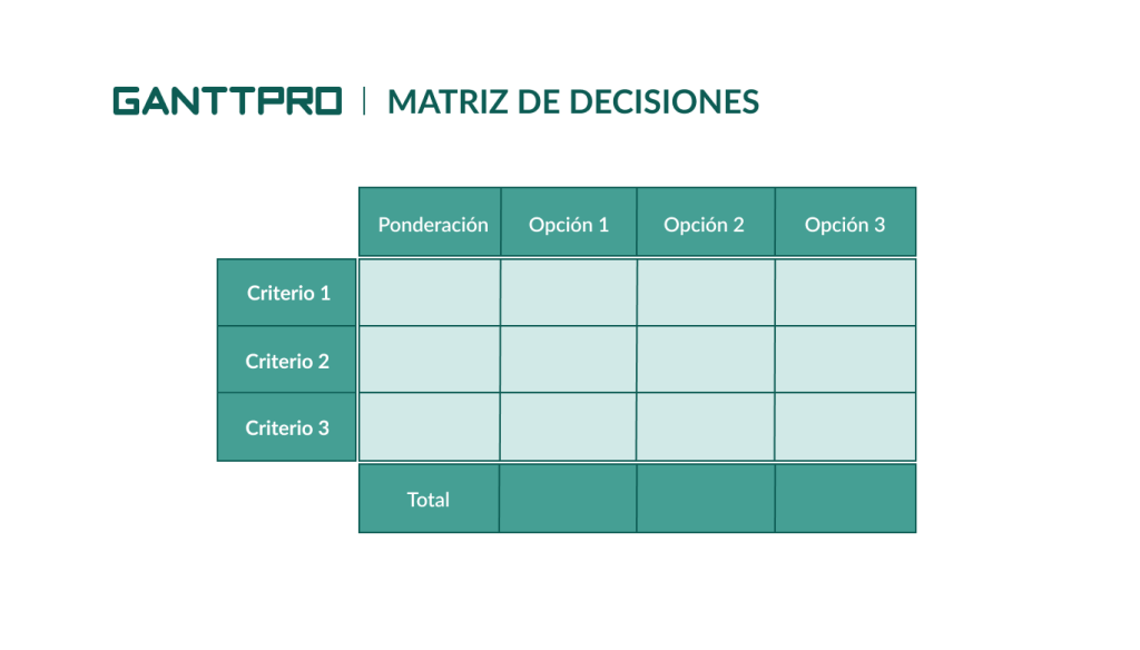 Qué Es Una Matriz De Decisión Y Cómo Hacerla Con Ejemplos 9783