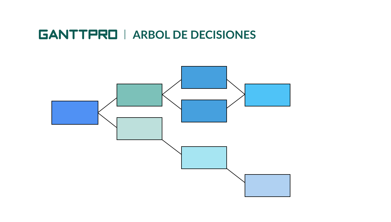 ejemplo de matriz de decisiones - arbol