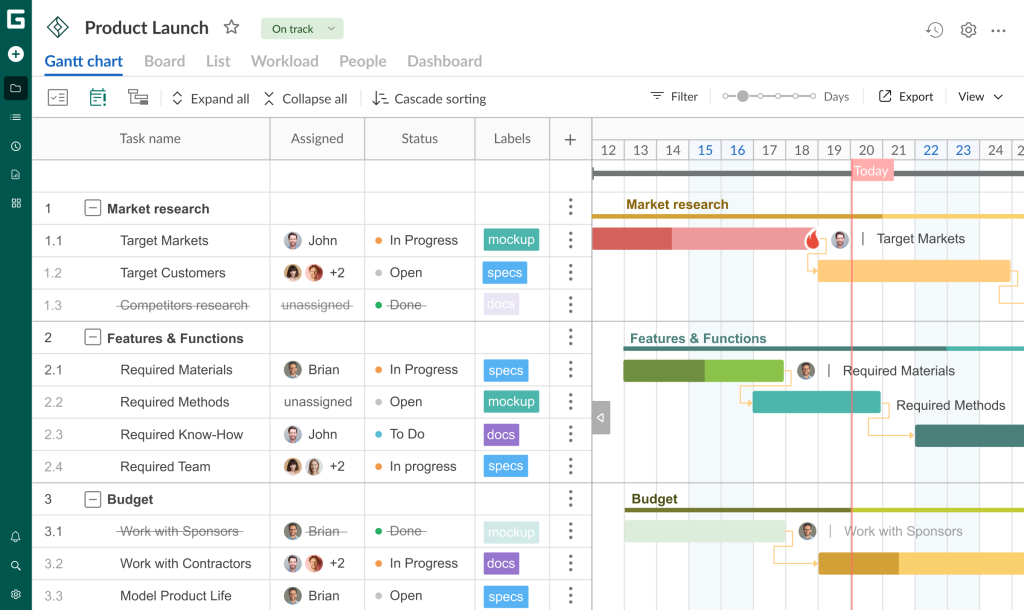 GanttPRO workload planning tool
