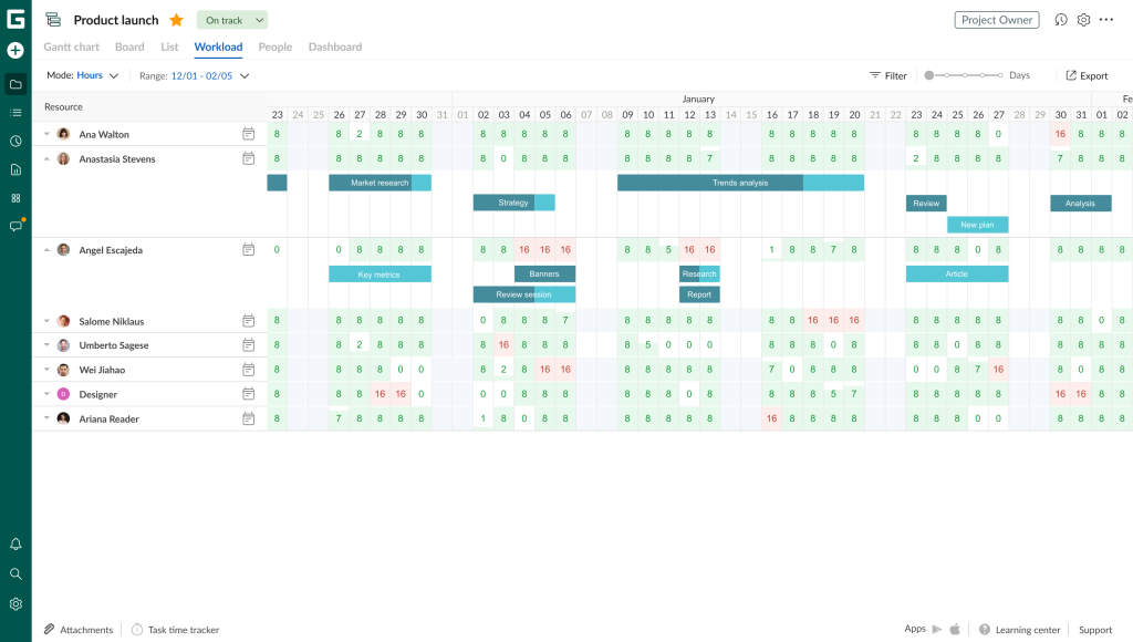 GanttPRO workload planning feature