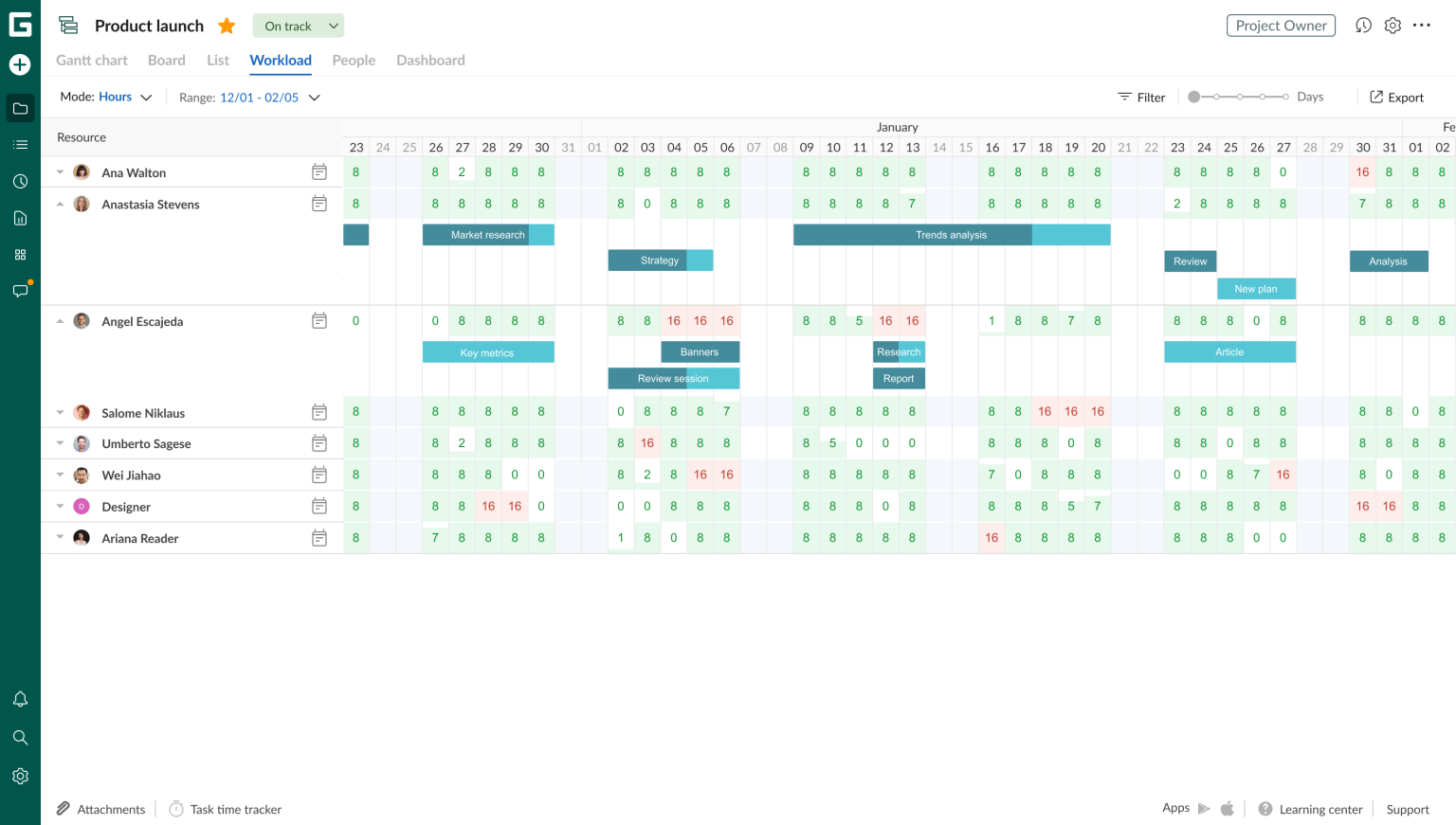 Ultimate Guide to Workload Planning