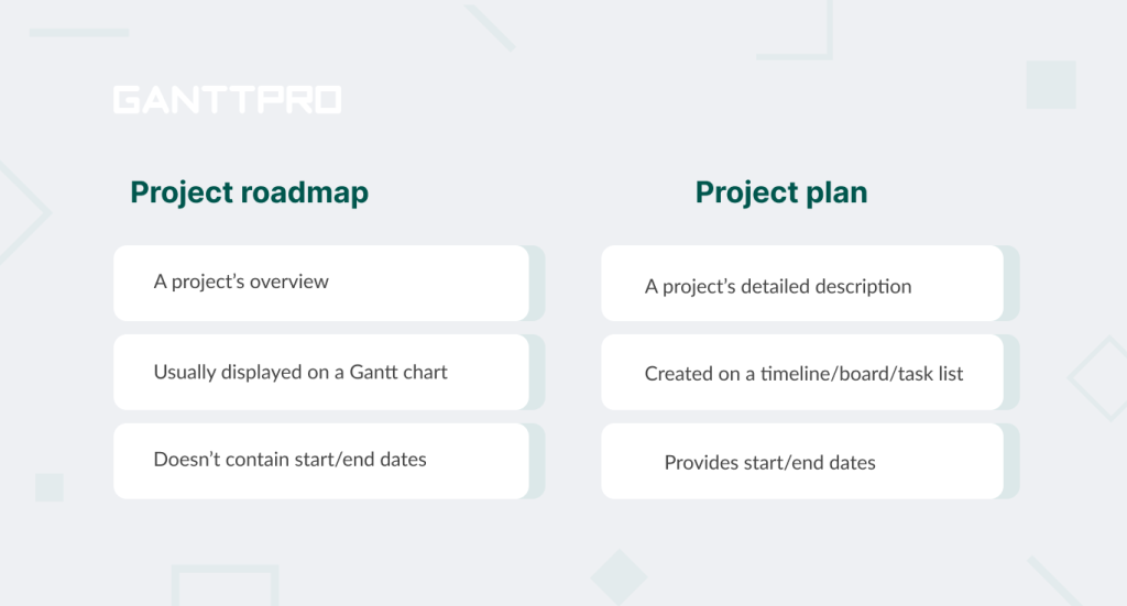 The difference between a project roadmap and a project plan