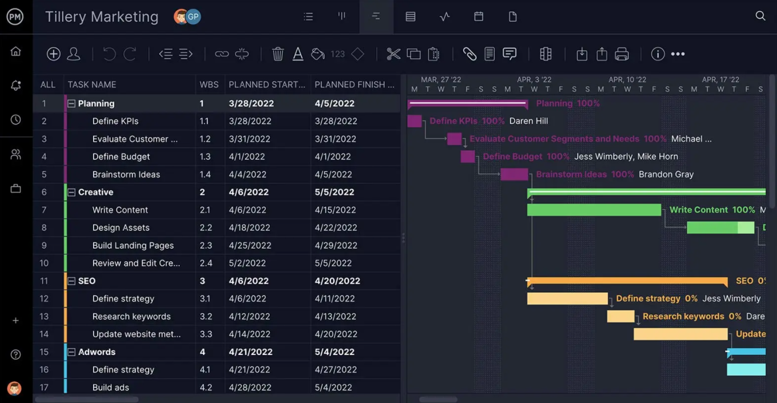 Workload Based Task Management 10 Reliable Workload Management Tools