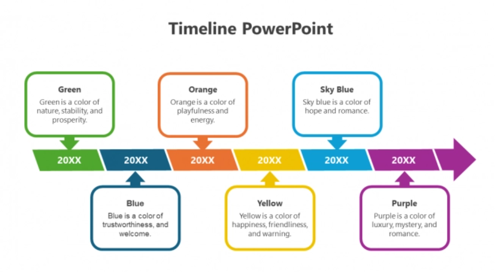 Timeline in PowerPoint