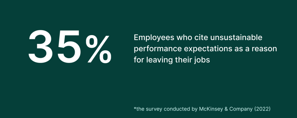Percentage of workers who left jobs due to work performance expectations