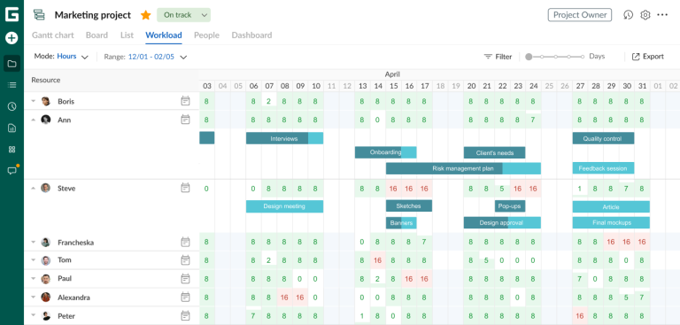 Workload Management Fundamentals