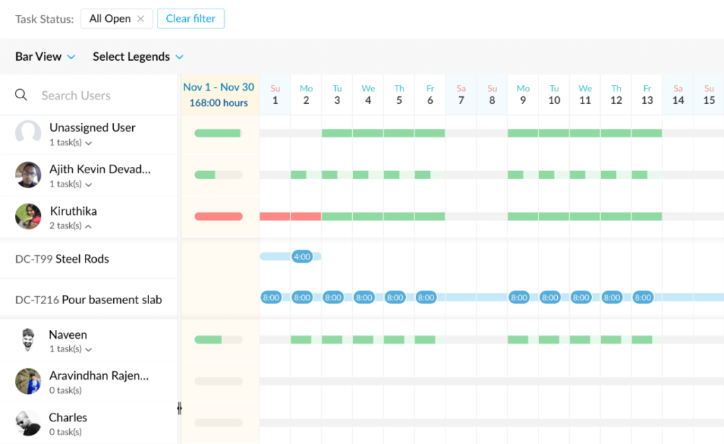 Workload management tools: Zoho Projects