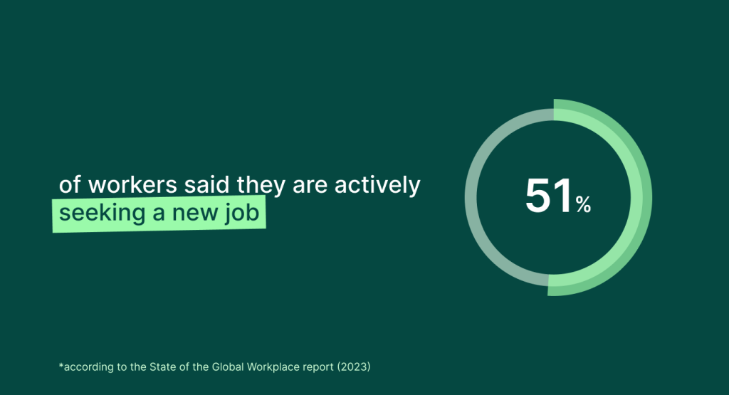 Percentage of workers who seek a new job