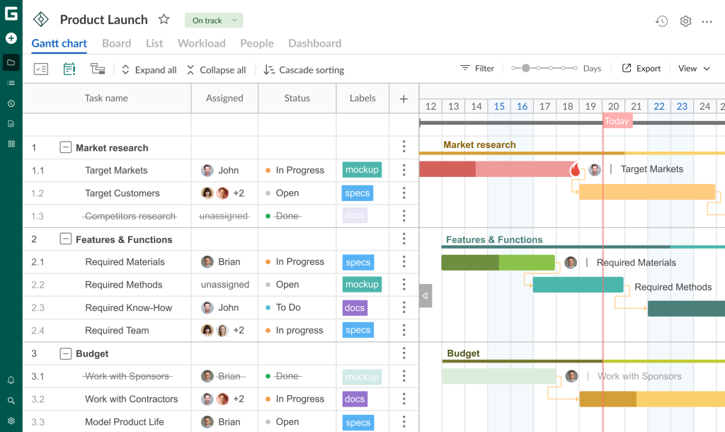 GanttPRO workload analysis software