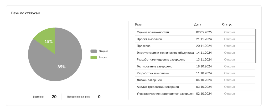 Релиз GanttPRO обновленные портфели проектов