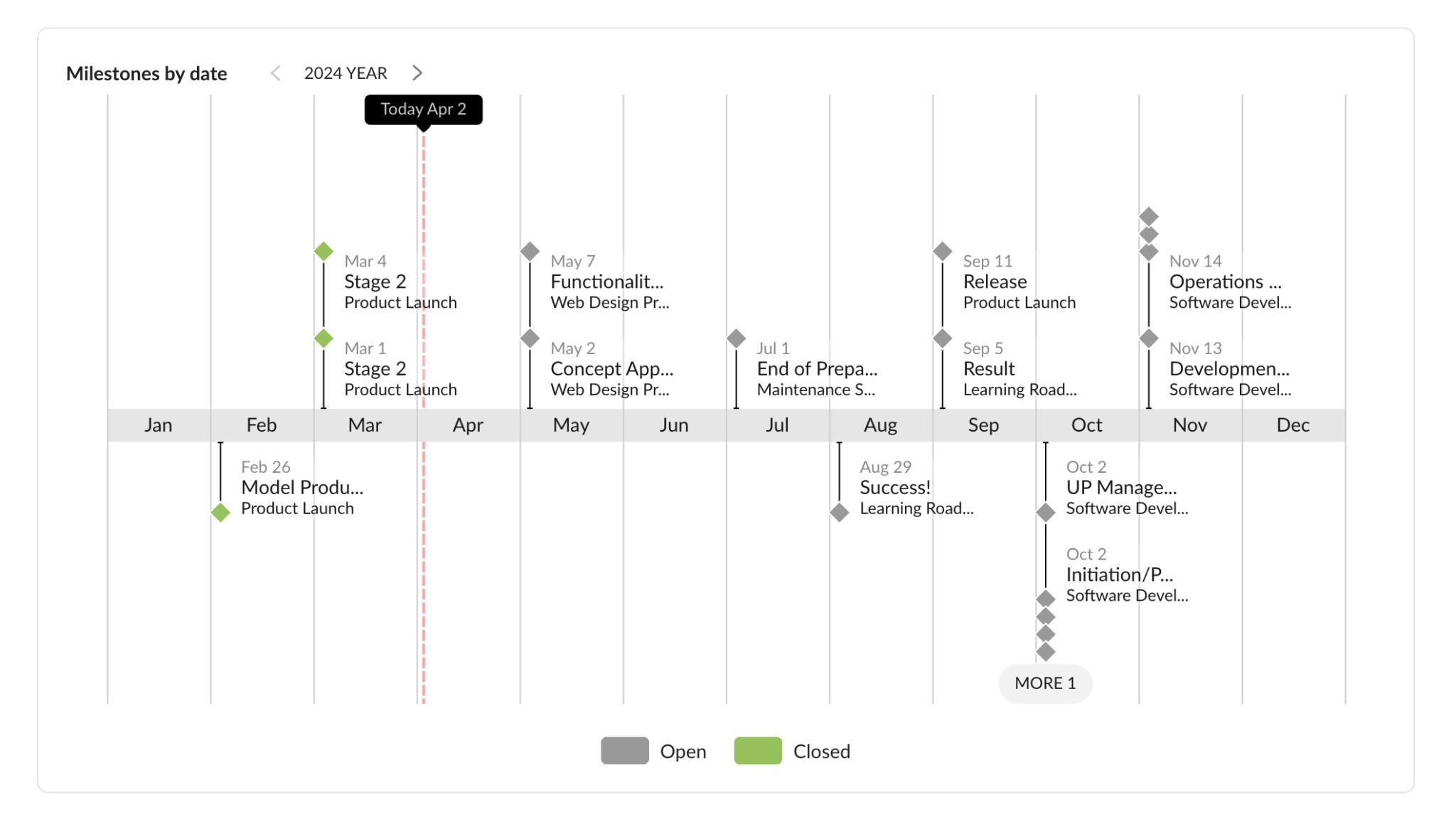 Project Releases Graph GanttPRO April 2024 Release
