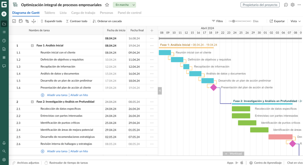 Cómo hacer un plan de proyecto y planificación de proyecto