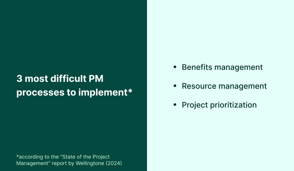 Resource management is a difficult-to-implement process, according to the survey
