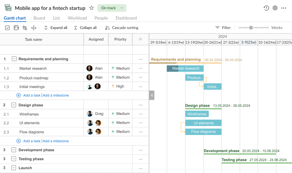 A project with a workload analysis example