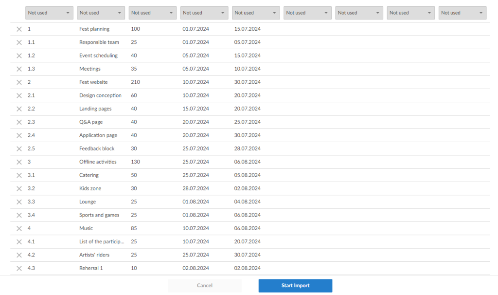 Steps to convert a project from Excel to a Gantt chart: intermediate version of data