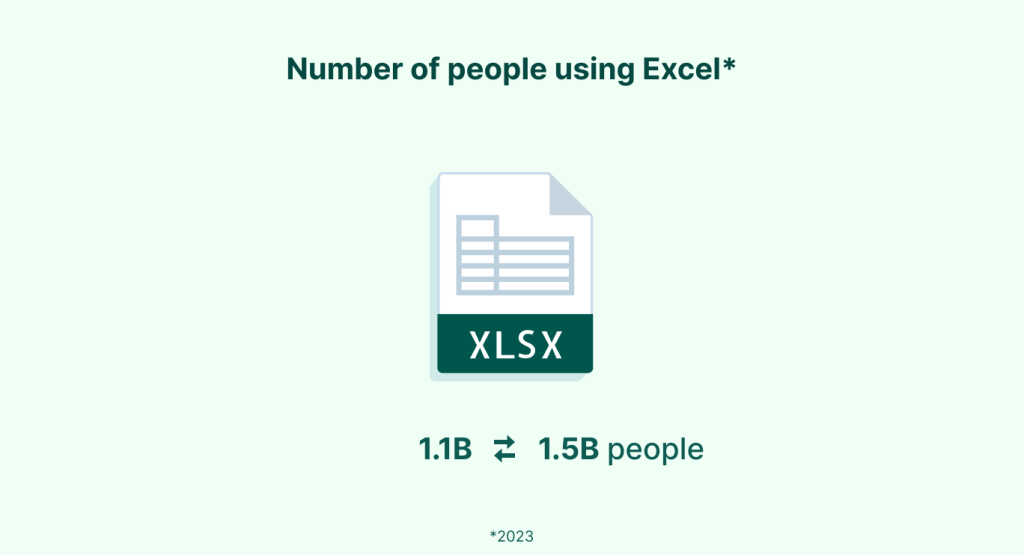 Statistics on how many people worldwide use Excel