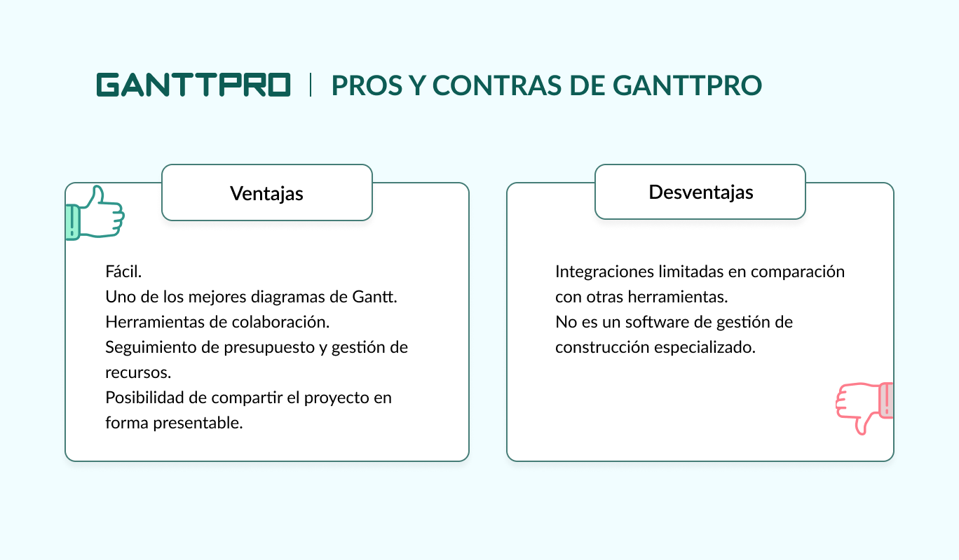 software gestion de obras - ganttpro