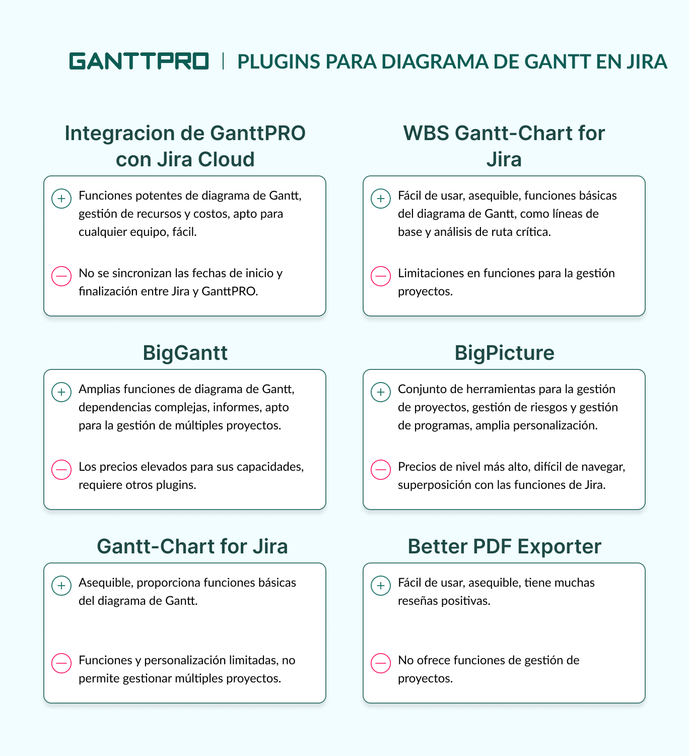 tabla comparativa - plugins de diagrama de Gantt Jira