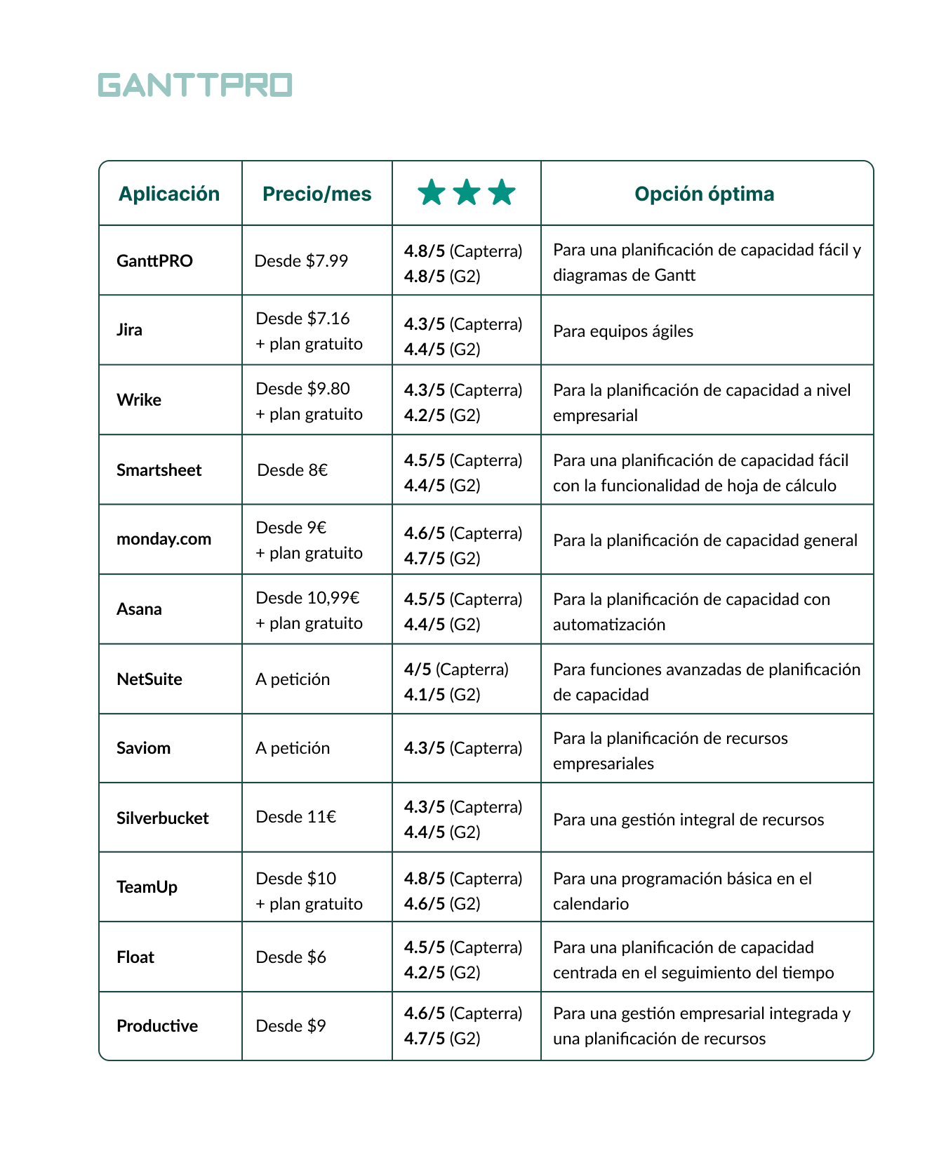 12 herramientas para la planeacion de capacidad