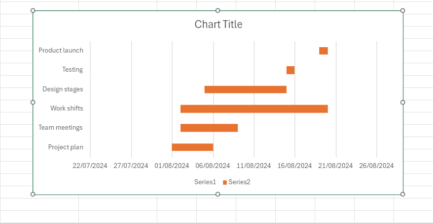 How to make a Gantt chart in Excel: a chart in Excel without unnecessary bars