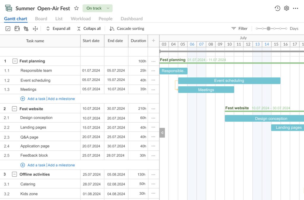 A newly transferred project in GanttPRO