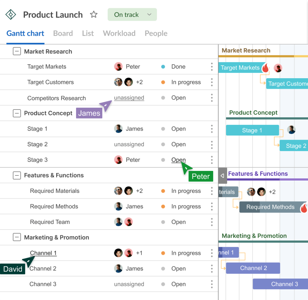 Effective resource management with GanttPRO: boosting collaboration