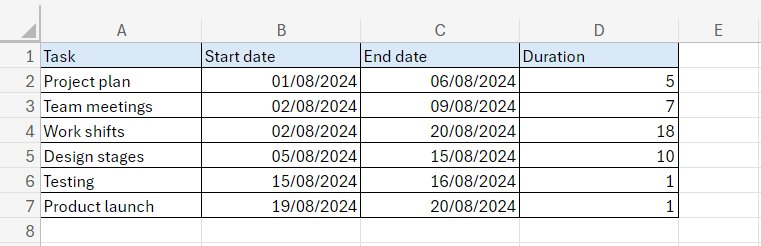 How to make a Gantt chart in Excel: creating tasks
