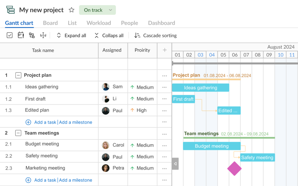 How to make a Gantt chart in GanttPRO: dependencies and milestones