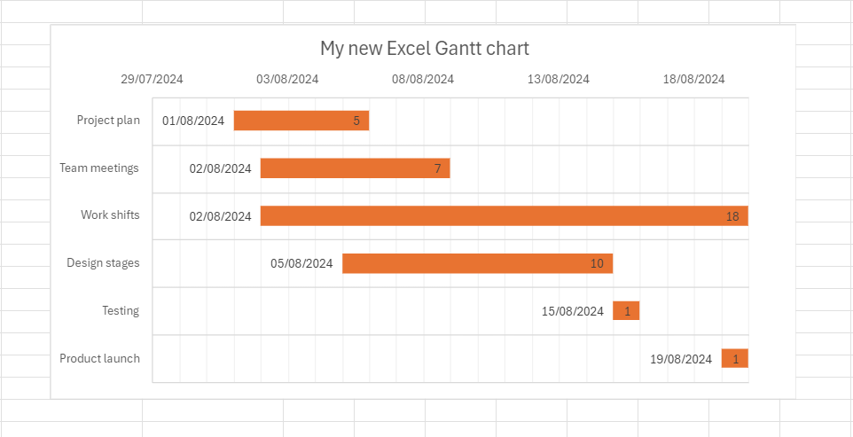 How to make a Gantt chart in Excel: final settings