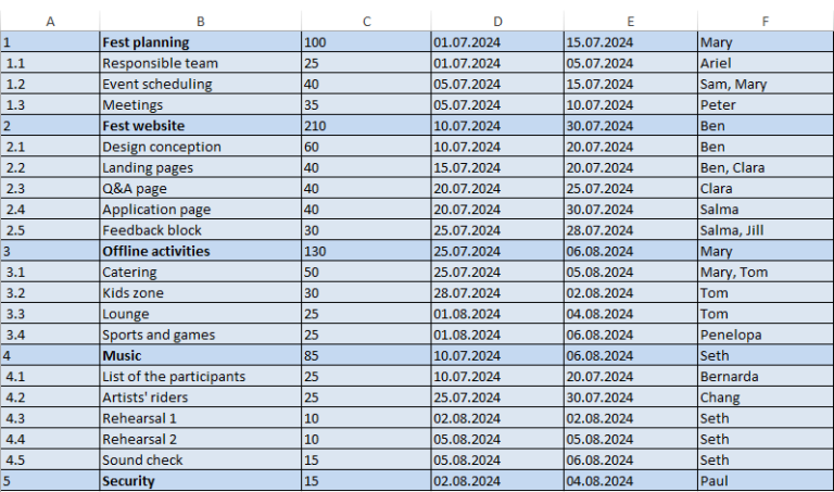 Choosing Project Management Software or Excel