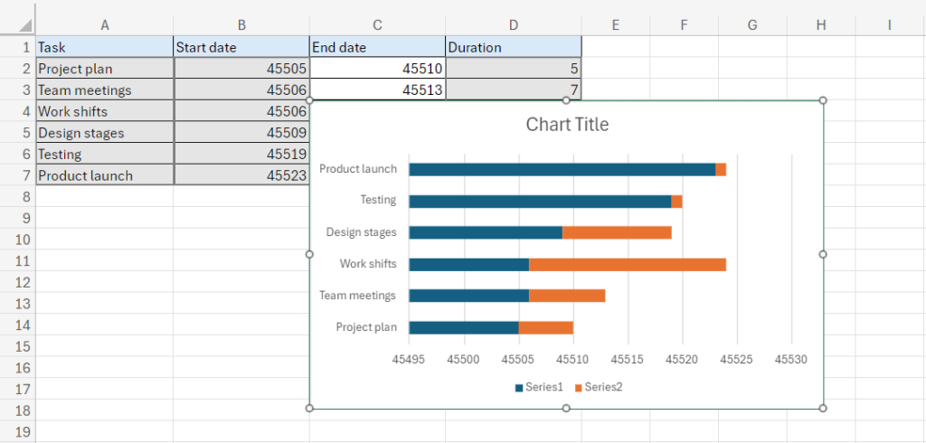 How to make a Gantt chart in Excel: initial chart view