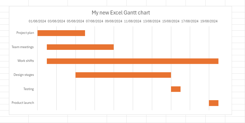 How to make a Gantt chart in Excel: changing the name of a chart