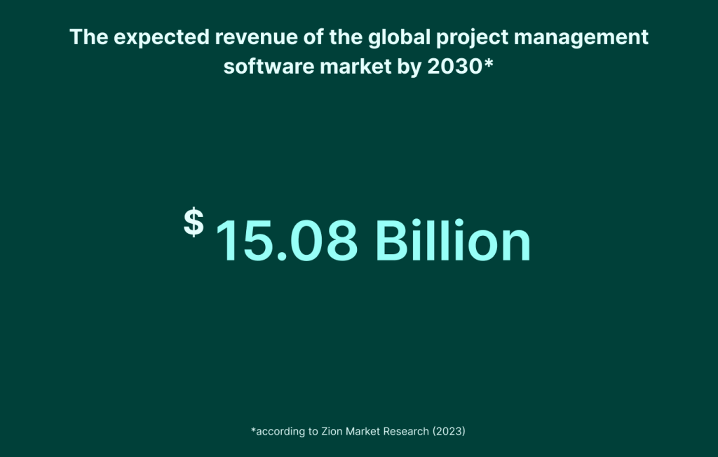 The potential revenue growth of the global PM software market expected by 2030