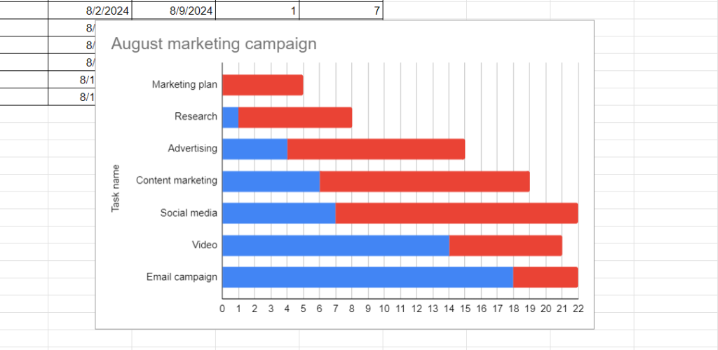 How to make a Gantt chart in Google Sheets using a stacked bar chart: a formatted timeline