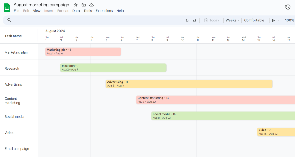 How to make a Gantt chart in Google Sheets using a timeline: a diagram with the grouped tasks