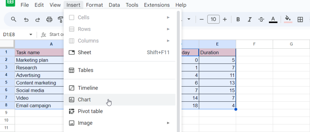 How to make a Gantt chart in Google Sheets using a stacked bar chart: inserting a chart
