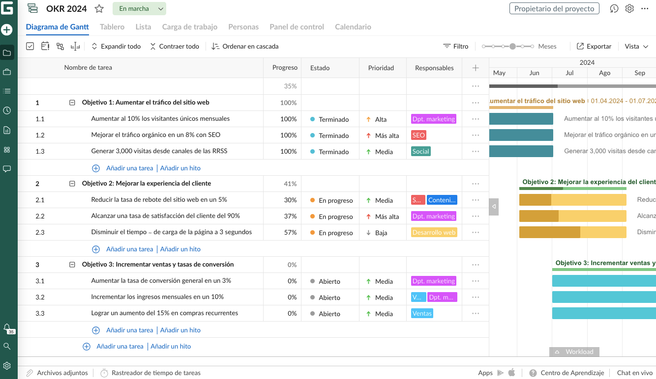 metodologia OKR en GanttPRO