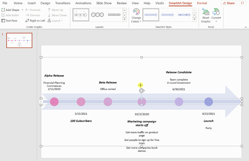 Timeline Examples and Tips on How to Use Them