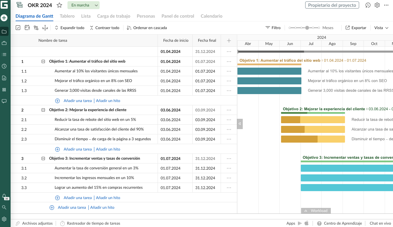 OKR software - fechas