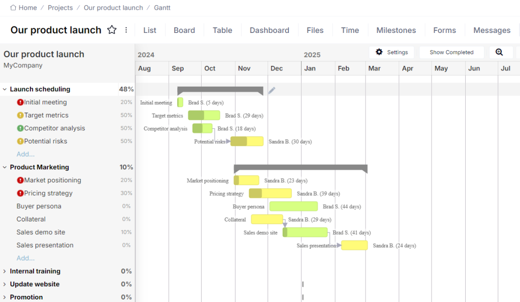 Basecamp alternatives: Teamwork