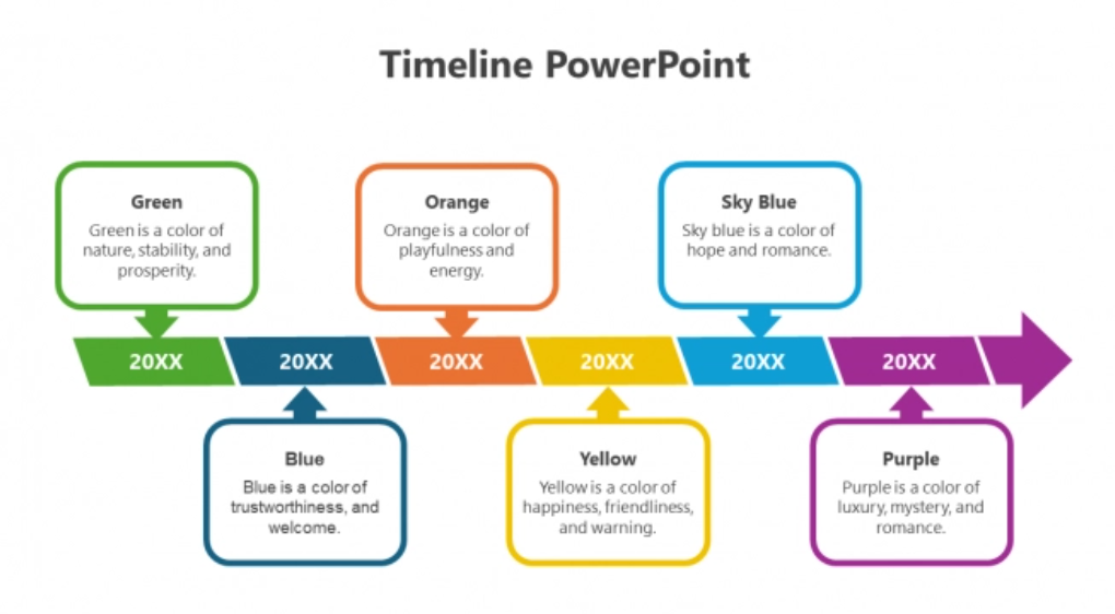Timeline example in PowerPoint