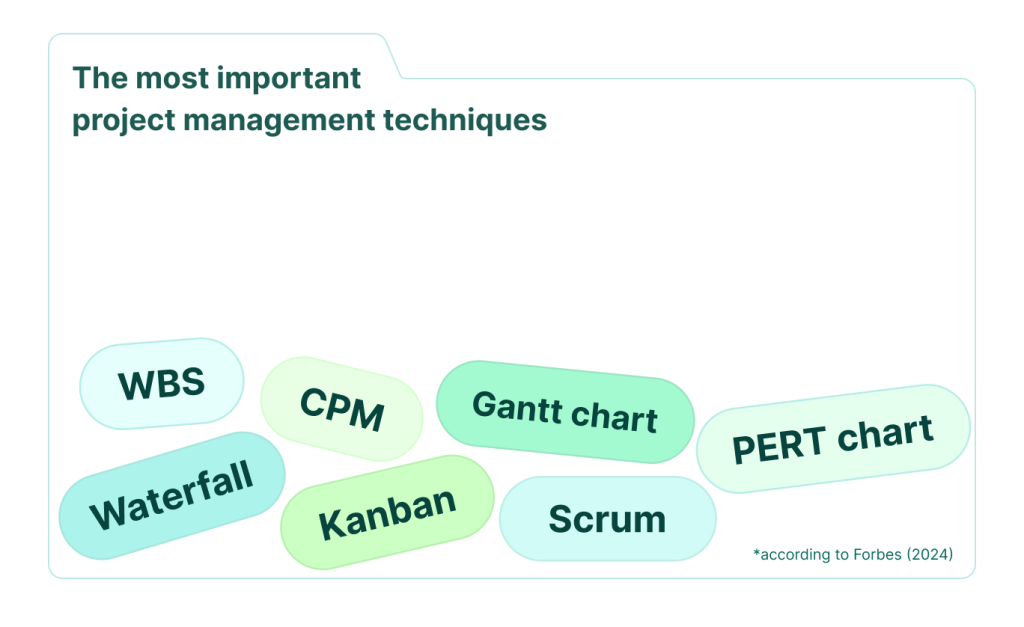 Top important PM techniques including a Gantt chart