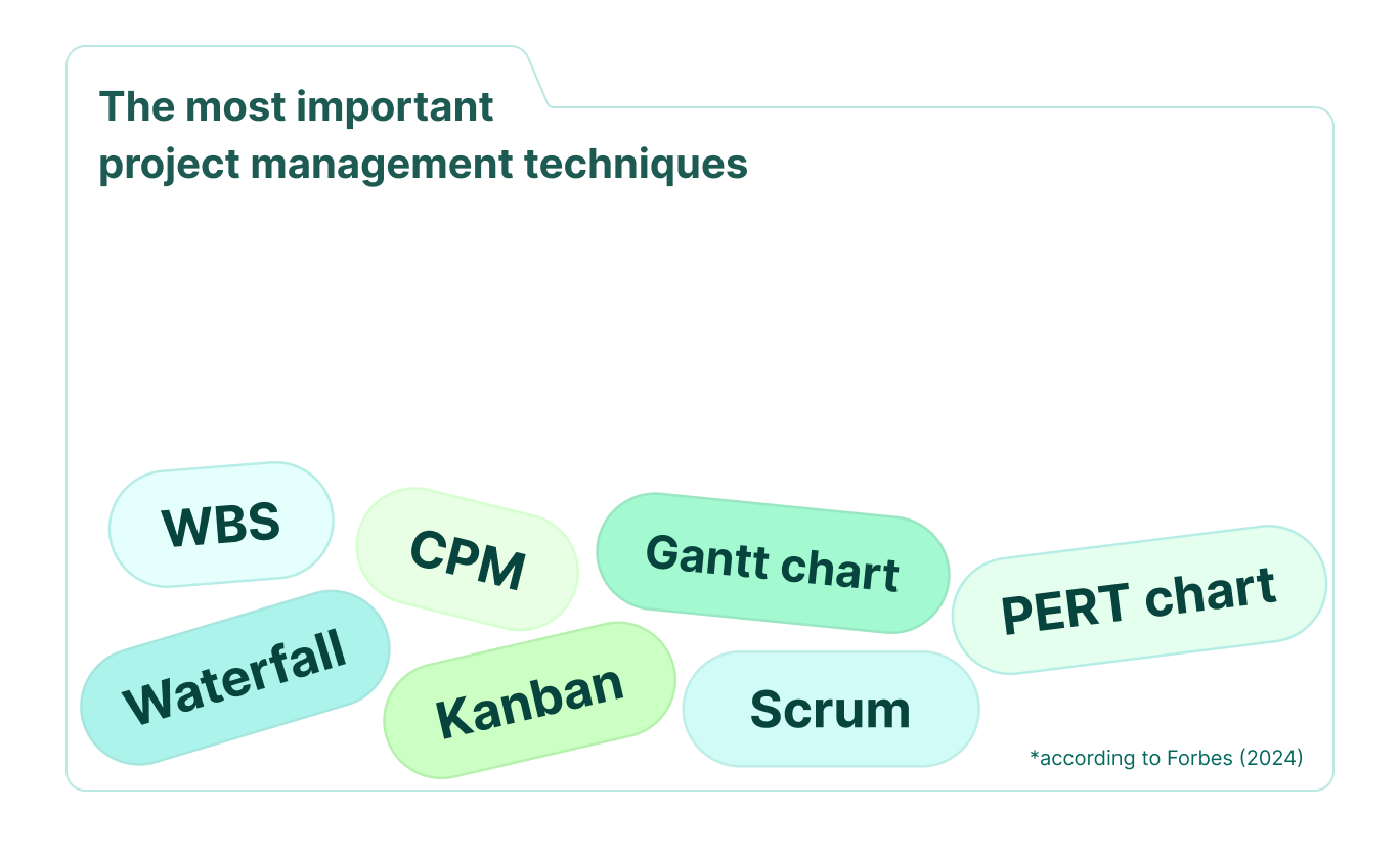 WHAT IS A GANTT CHART GANTT CHART SOFTWARE INFORMATION AND HISTORY visual data 6
